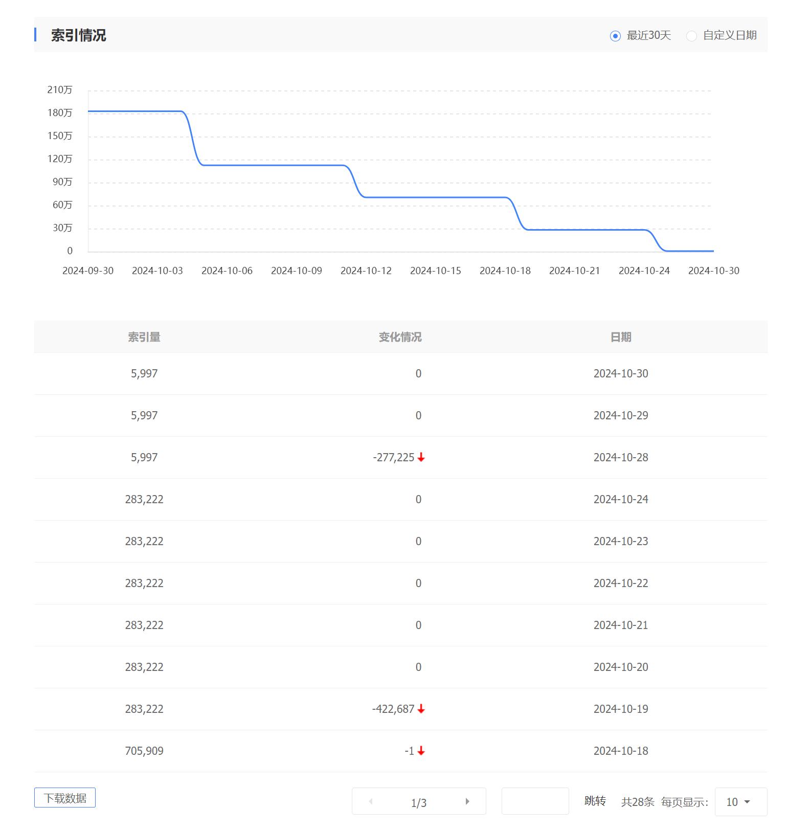 夭寿啦！所有网站的都索引狂掉，有没有同款的 夭寿,764607646176462,同款,索引,网站