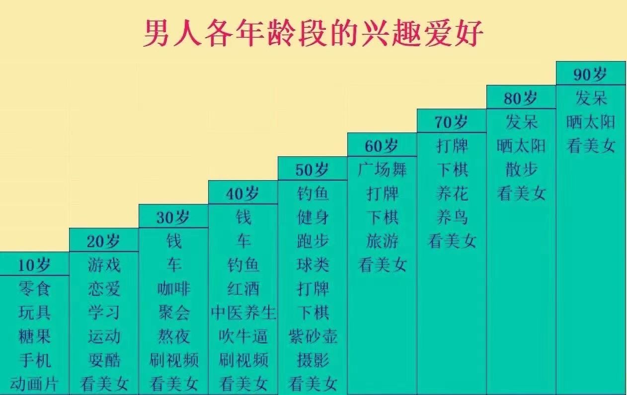 男人无论到了什么年纪，有一个爱好永远不变 