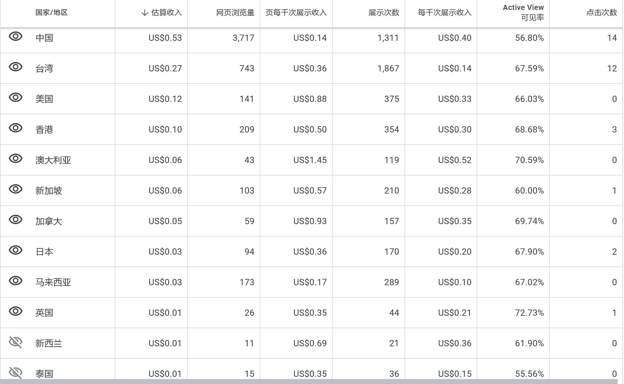 【出海战报】快来看看哪个国家的IP最值钱 战报,IP,76582,值钱,国家