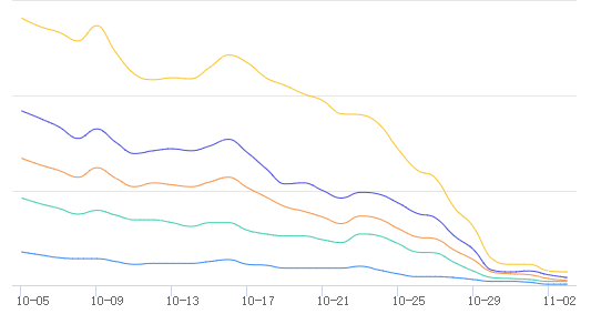 结束了，何去何从 何去何从,76585,结束