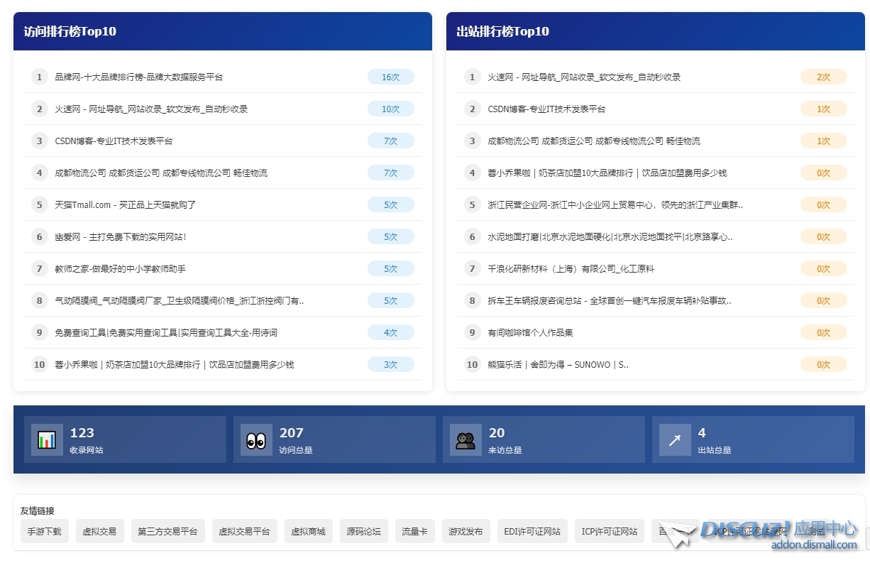 【测试上线】DZ自动秒收录网站导航插件  欢迎大家测试并反馈
New
 测试,导航,插件,24小时