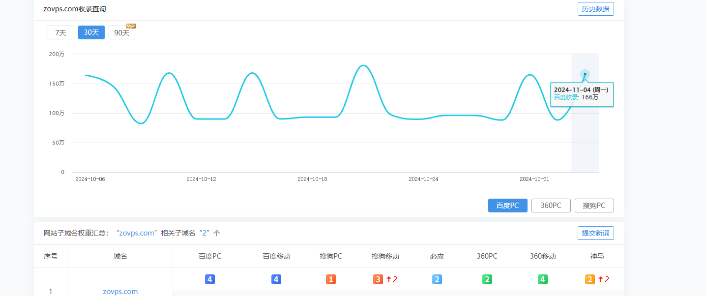 做了几个月seo，我这个技术还行吧