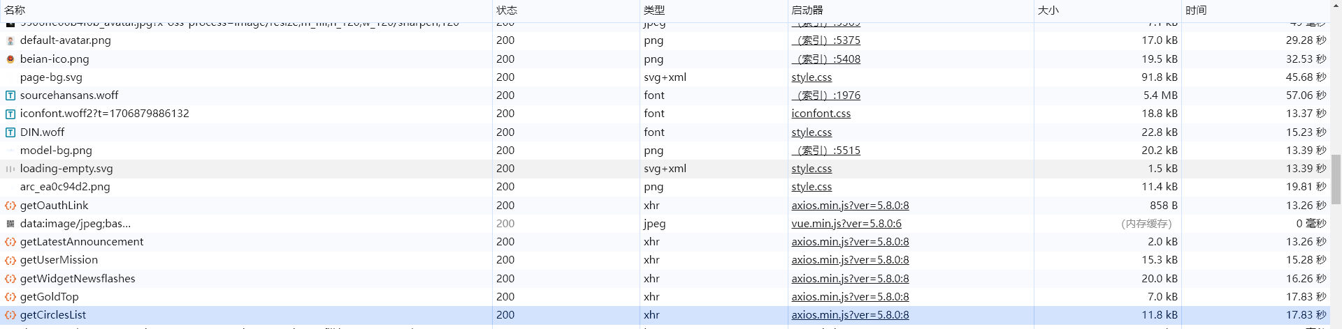 又花钱了，主站还被k了，太难了 春哥,666,b2,1日,100