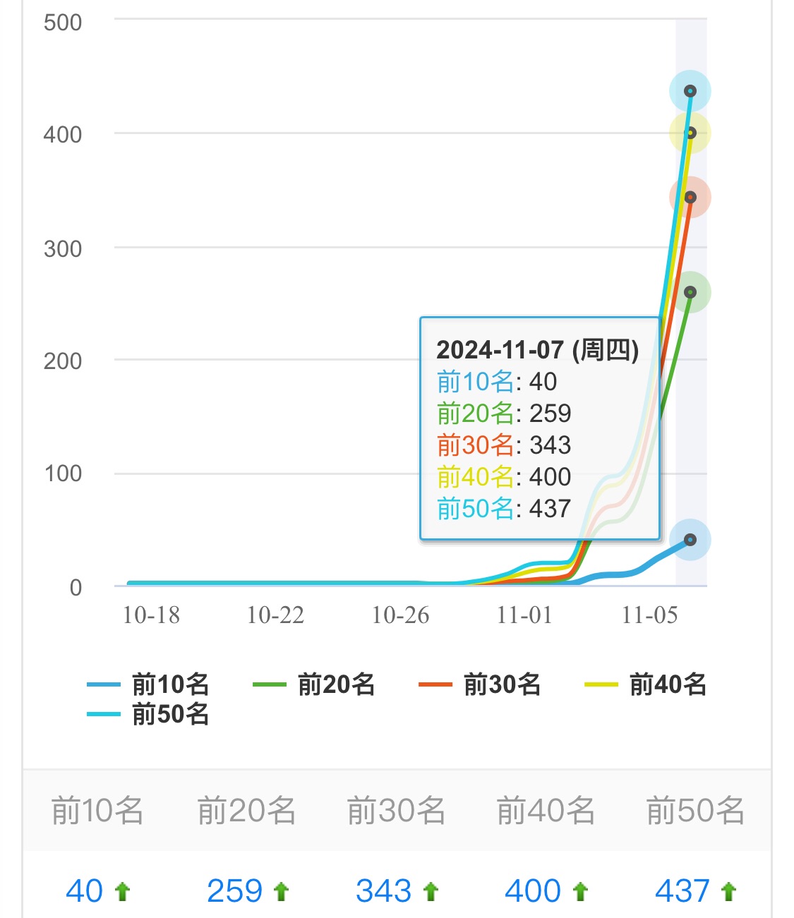 成功获取新手体验卡 