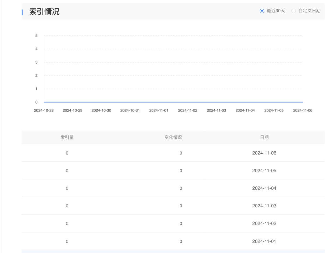 成功获取新手体验卡 