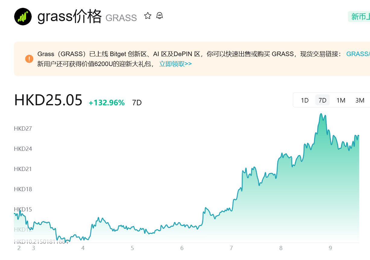 做站不如，撸加密货币，挂机3个月grass，昨天卖了350美金 