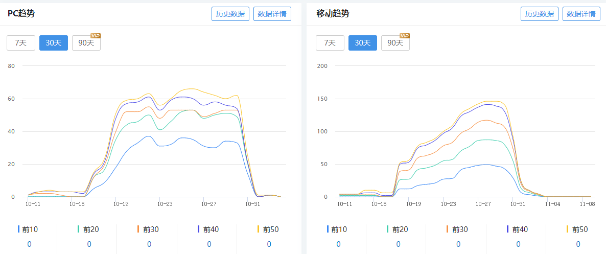 【真牛逼】【上一个站，死一个站】【同行已掌握最新K站方法】 域名,测试,预防,URL,SITE