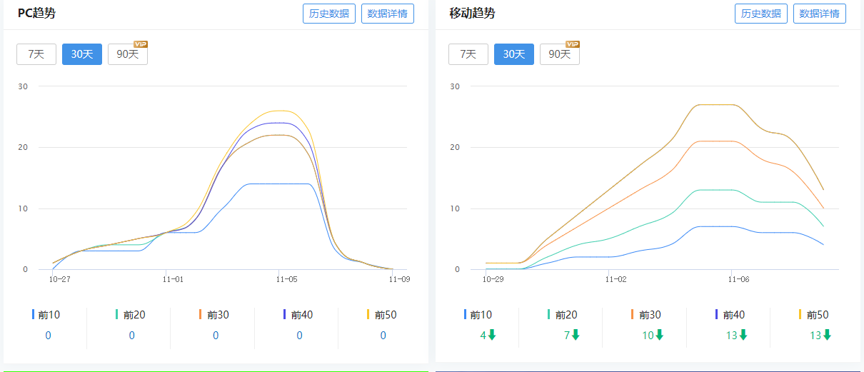 【真牛逼】【上一个站，死一个站】【同行已掌握最新K站方法】 域名,测试,预防,URL,SITE