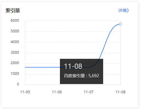 涨了！涨了！收录涨了！ 批次,url,site,76984,76983