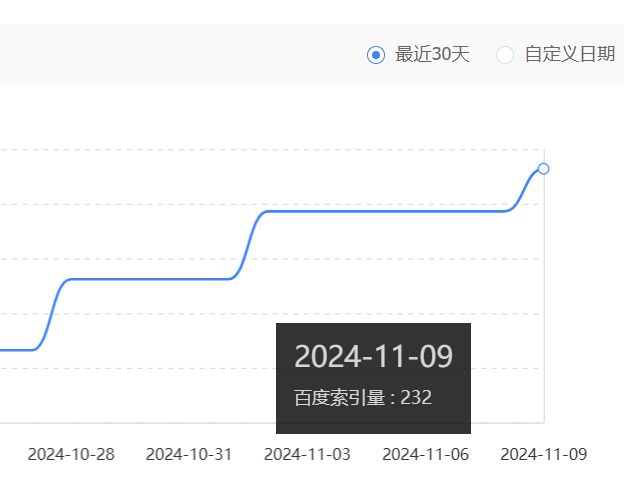 涨了！涨了！收录涨了！ 批次,url,site,76984,76983