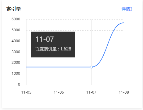 涨了！涨了！收录涨了！ 批次,url,site,76984,76983