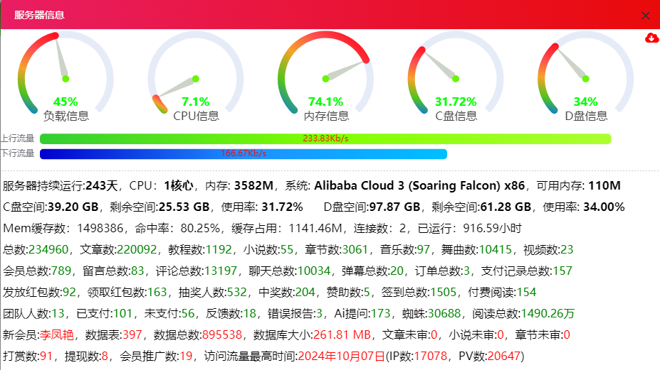 单核4G内存的服务器即时通讯聊天室性能测试开启咯 