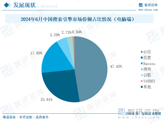 *度pc端真不行了吗？还要不要坚持 pc,770857708677087,不行,49×度,3×105度