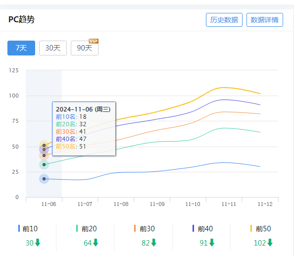 最近一星期连续涨了50个词库，睁大眼睛一看权1可笑不。 词库,50,77126,大眼睛,星期