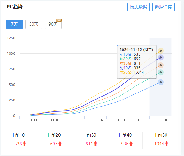 最近一星期连续涨了50个词库，睁大眼睛一看权1可笑不。 词库,50,77126,大眼睛,星期