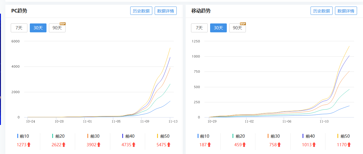 有没有大神分析下这网站用的什么技术 