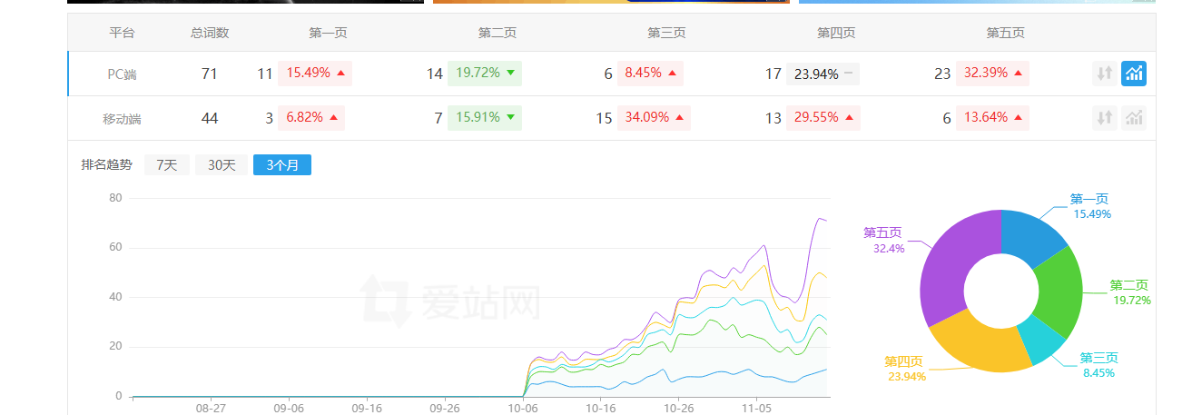 日收，周收都实现了，只要有BA一年以上，文章对了就嘎嘎上 