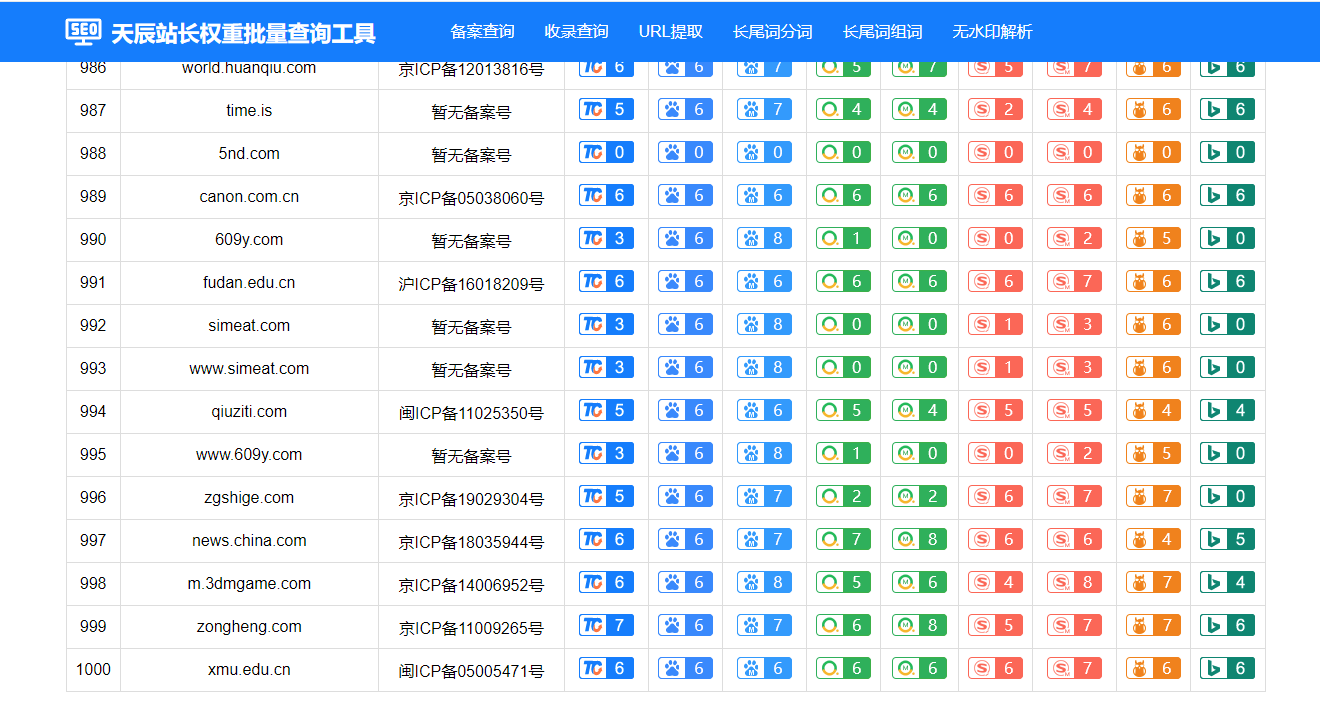 推荐一款不错的免费SEO工具分享给大家 SEO,BA,7728977290,查询,网站