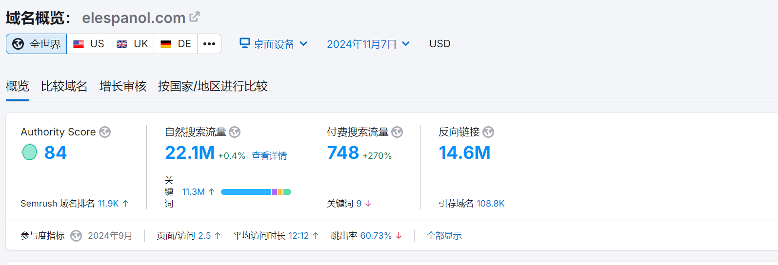 谷歌外链，相关外链，权威高流量外链，10k+500k+1m+ 