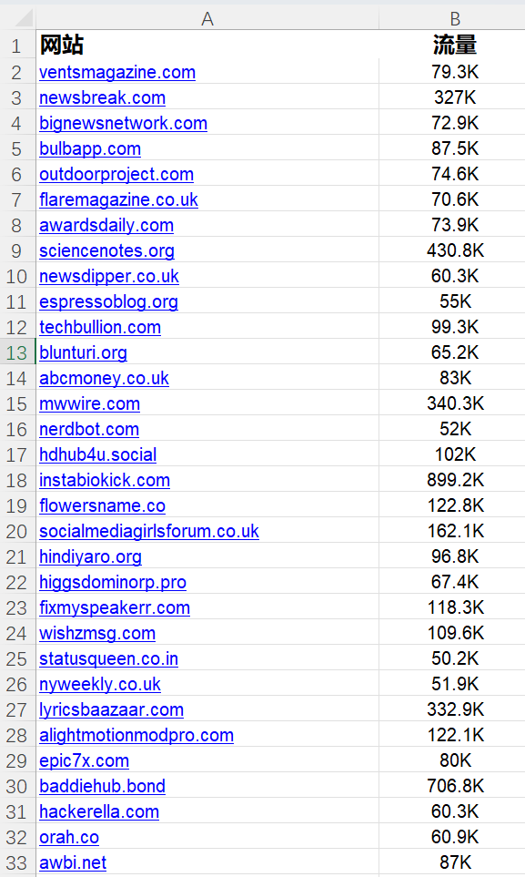 谷歌外链，相关外链，权威高流量外链，10k+500k+1m+ 