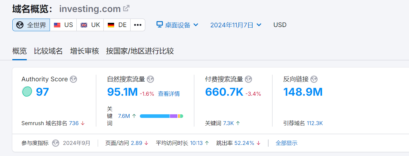 谷歌外链，相关外链，权威高流量外链，10k+500k+1m+ 