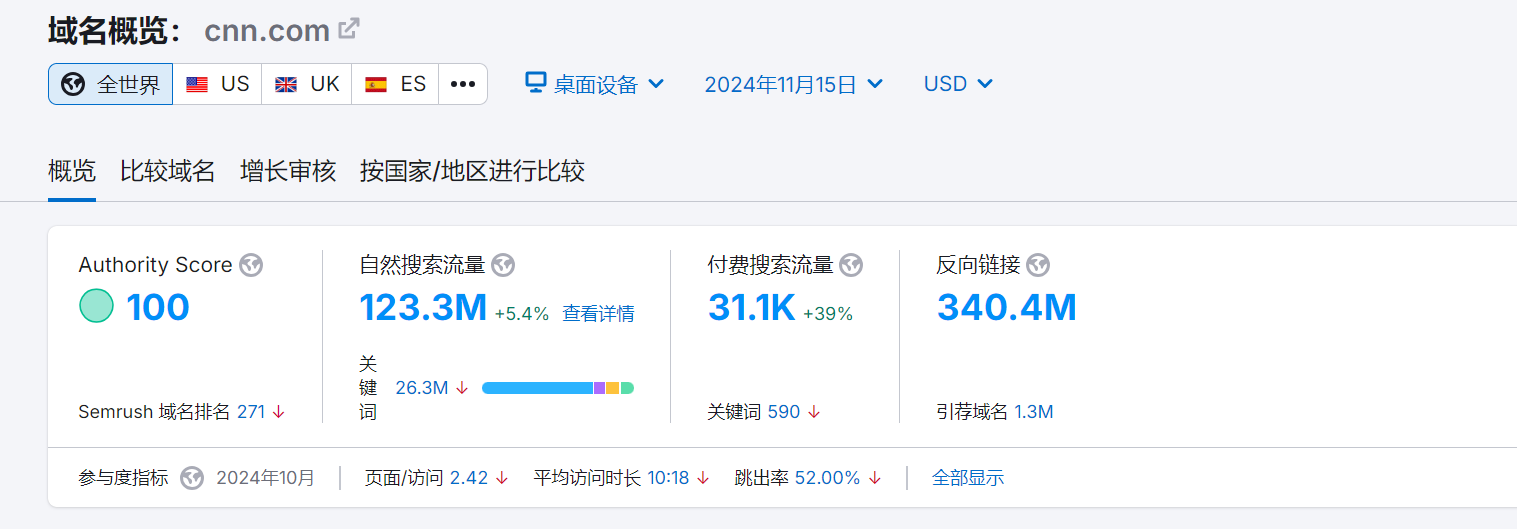 谷歌外链，相关外链，权威高流量外链，10k+500k+1m+ 