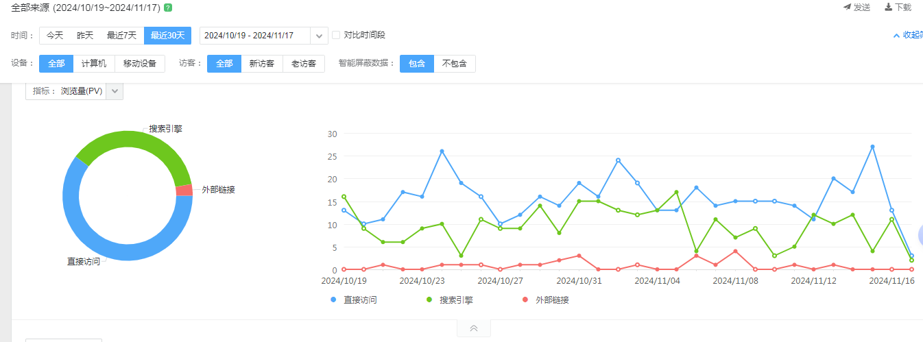 稀里糊涂的发现头条竟然来ip了 