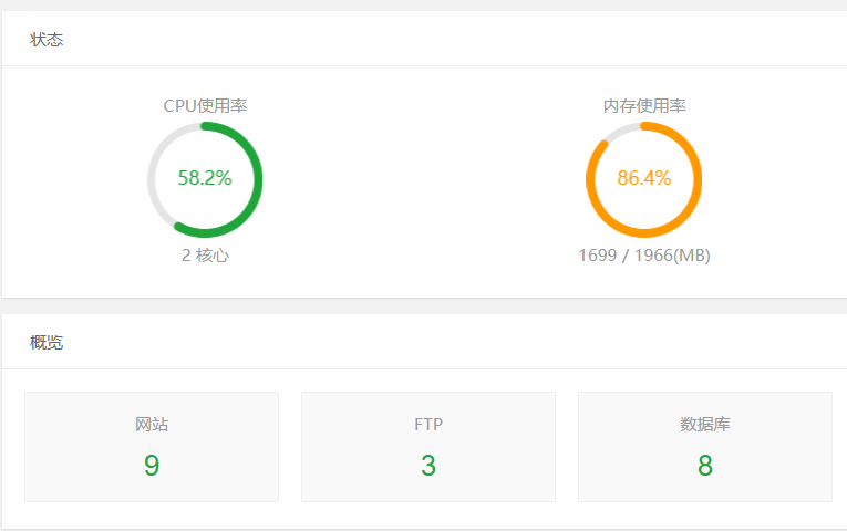 感觉我的阿里云随时回炸掉