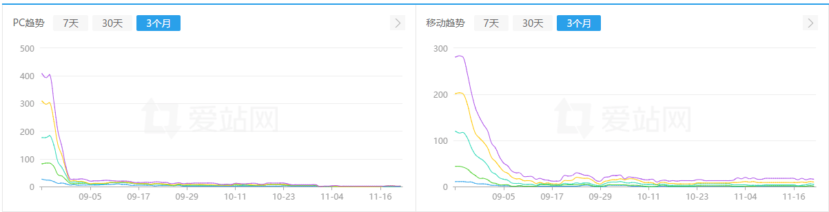 燕子你别走啊你走了我怎么活