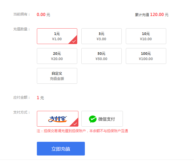 你们在4414赚了多少钱？ 提现,充值,1000,4414,用户