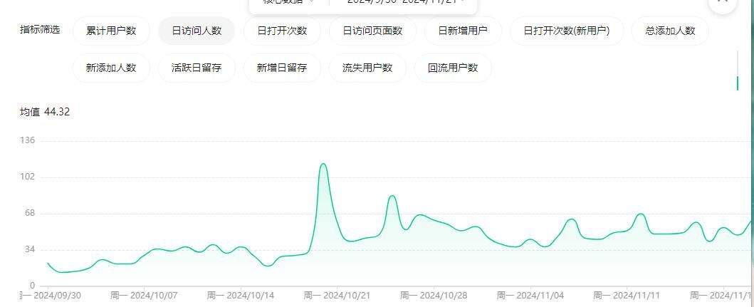 小程序不比百度简单多了！