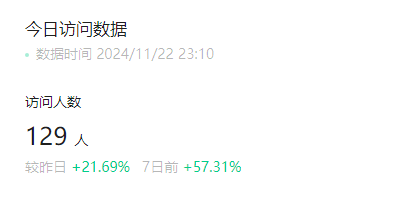 好像又被人分享了！居然超过100了！ 100,77676,超过,分享,天天