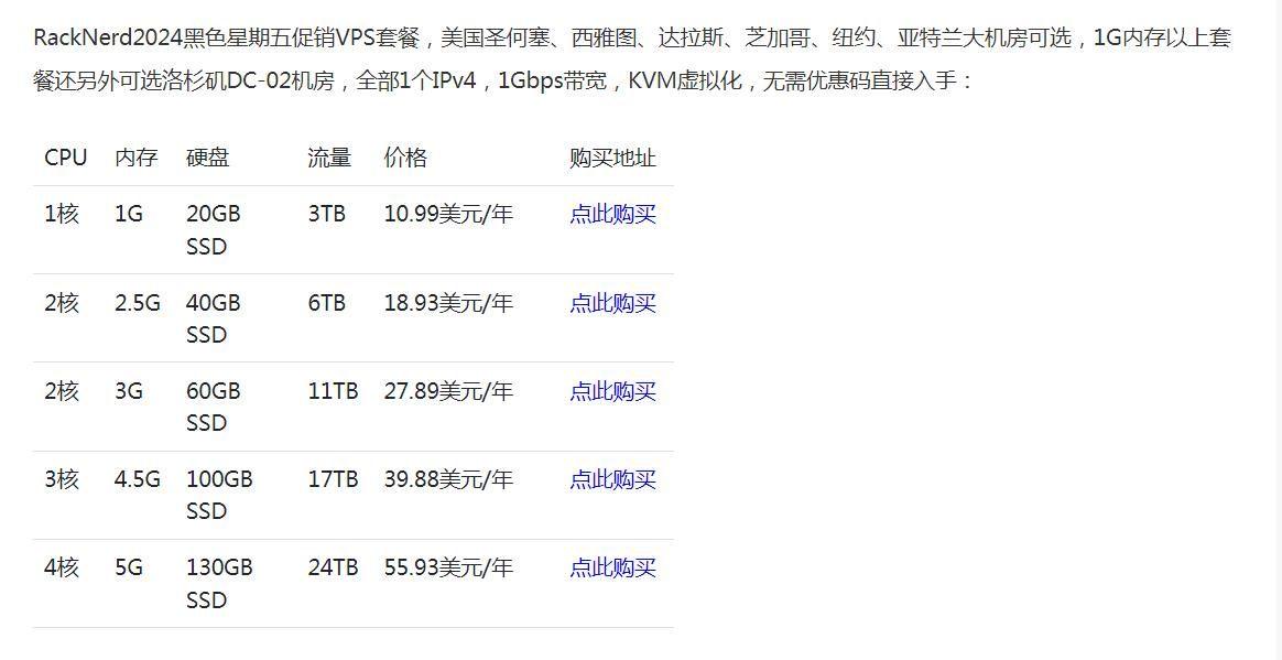 大盘鸡racknerd  黑周五活动还是很给力的