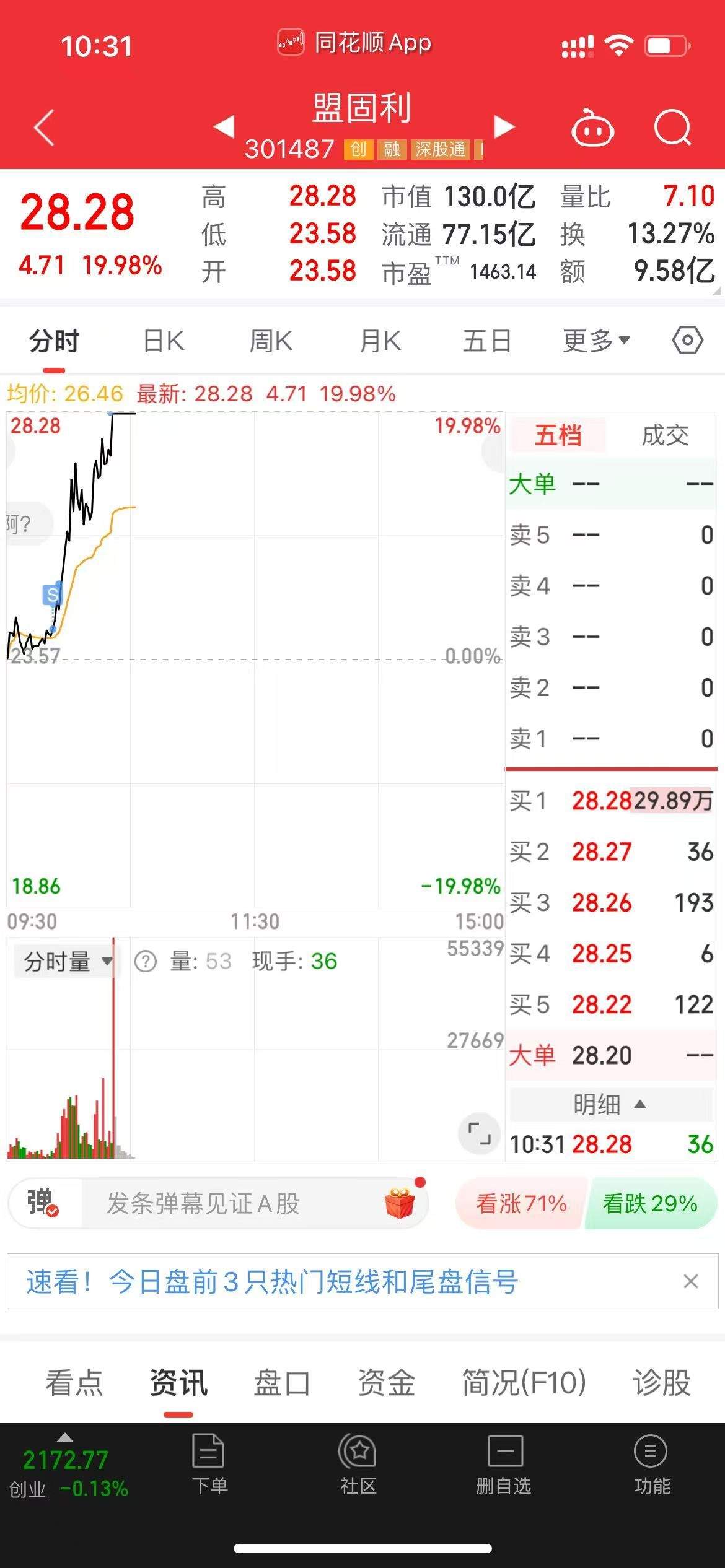 这就是命，一直重仓了6个交易日 