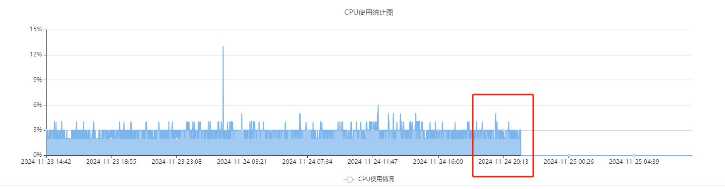 握了个大草，搞什么玩意儿？？？ 