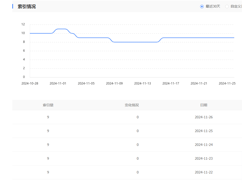 一个奇怪的检索问题 site,77979,77978,检索,索引