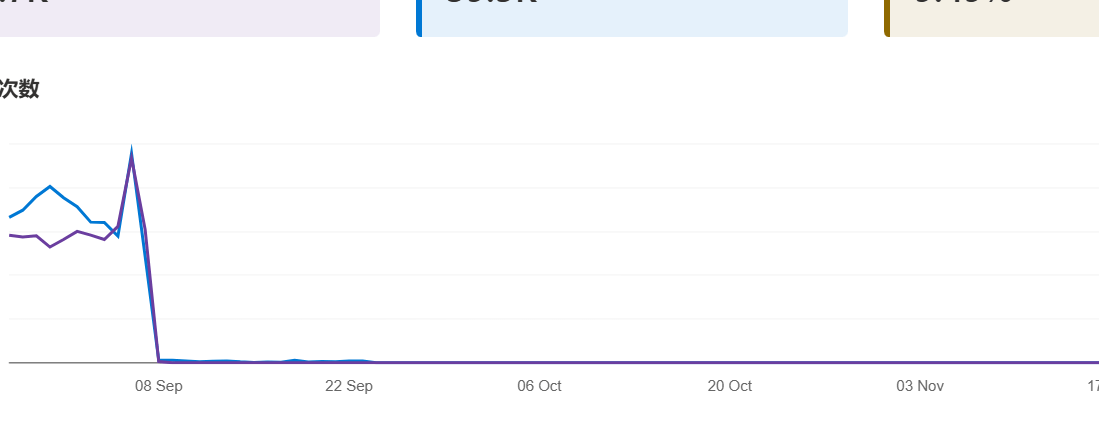 原来被必应K站的不是我一个啊 7801421,site,页面,原来,发生