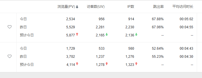 GONGANJU打电话过来让BA，想想还是算了 