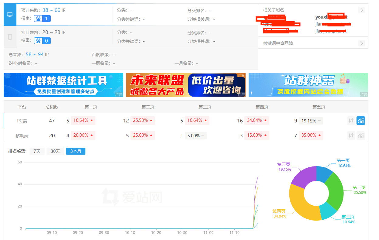 从日收到日收秒排名了，收啥排啥，百度真是喜欢上我的文章了 