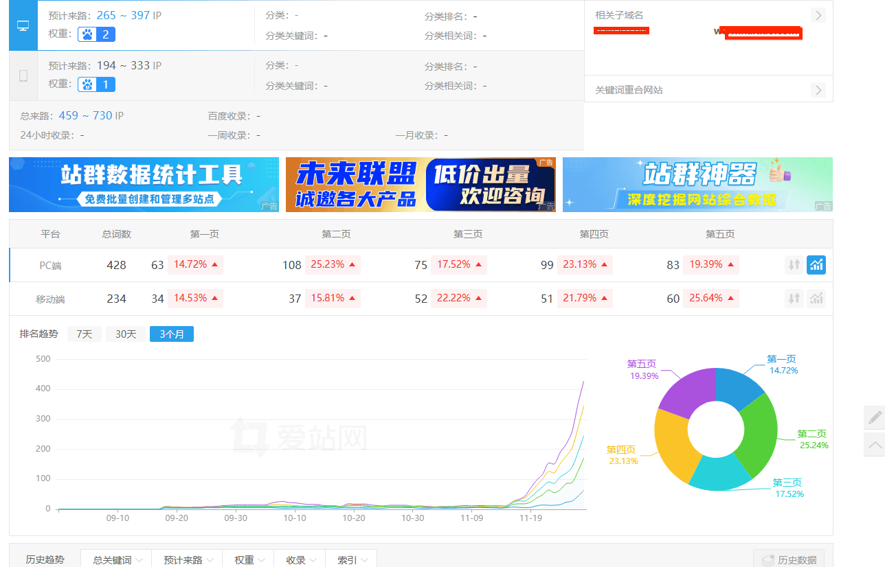 从日收到日收秒排名了，收啥排啥，百度真是喜欢上我的文章了 