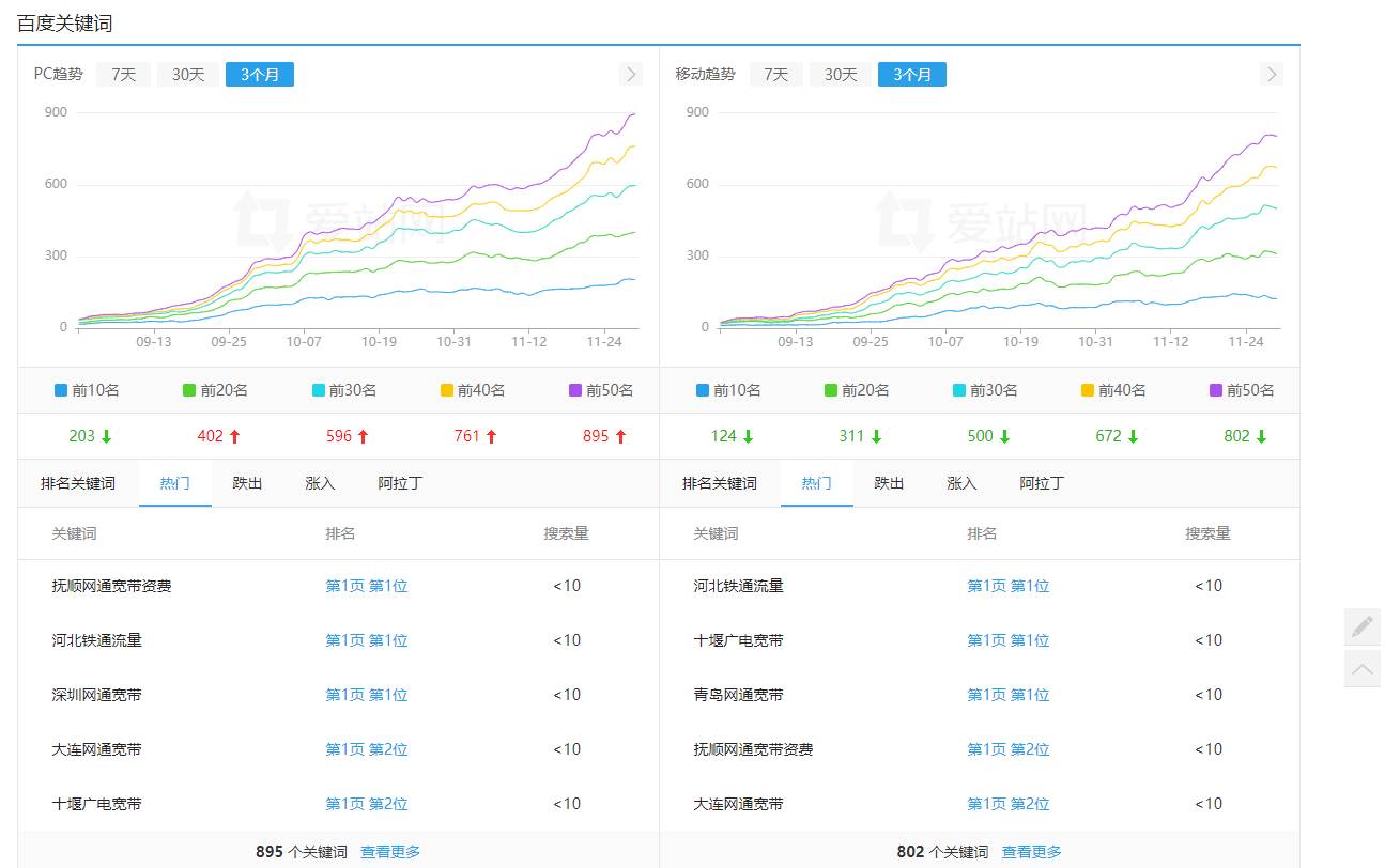 咋回事，人家的百科采集站还可以起来。这么神奇 