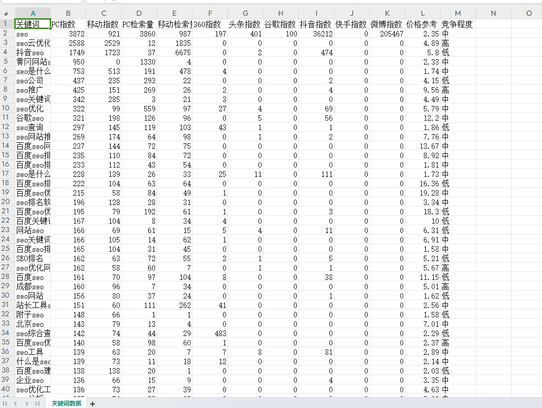 【免费白嫖工具】长尾词流量词挖掘工具永久免费使用 