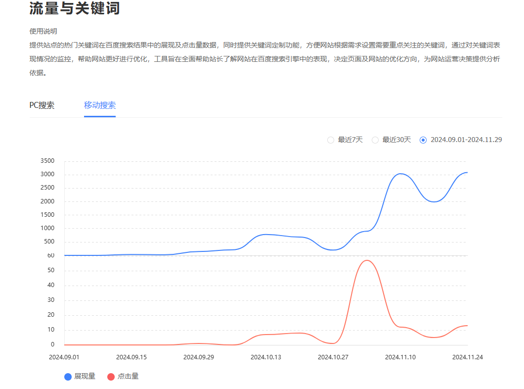 累了，新站三个月数据，大家帮分析下看还有没有希望 