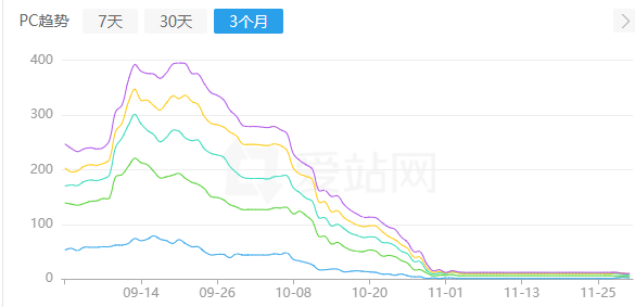 这飙升的直线我有点不敢相信呢 