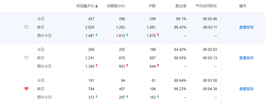 谁手头有日均流量过千的网站，正规网站不限类型，求租 日均,流量,网站,付费,正规