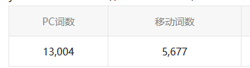 4天涨到1万词，权重5，我反而慌了~ 