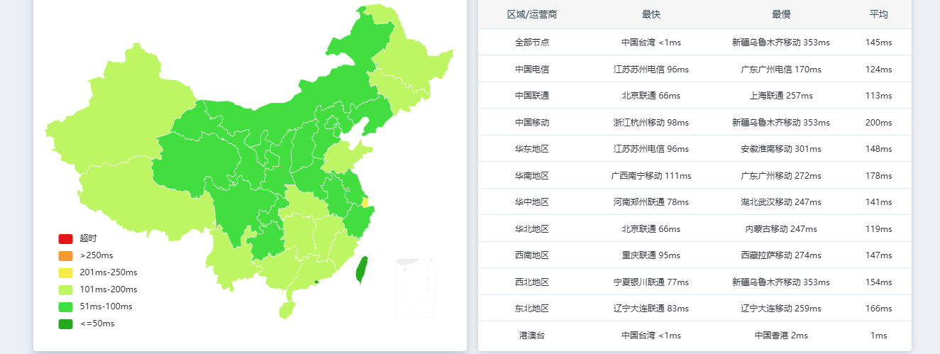 国外的这家CDN怎样 邮箱,CDN,10,美金