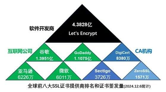 SSL证书有效期将缩短为45天 