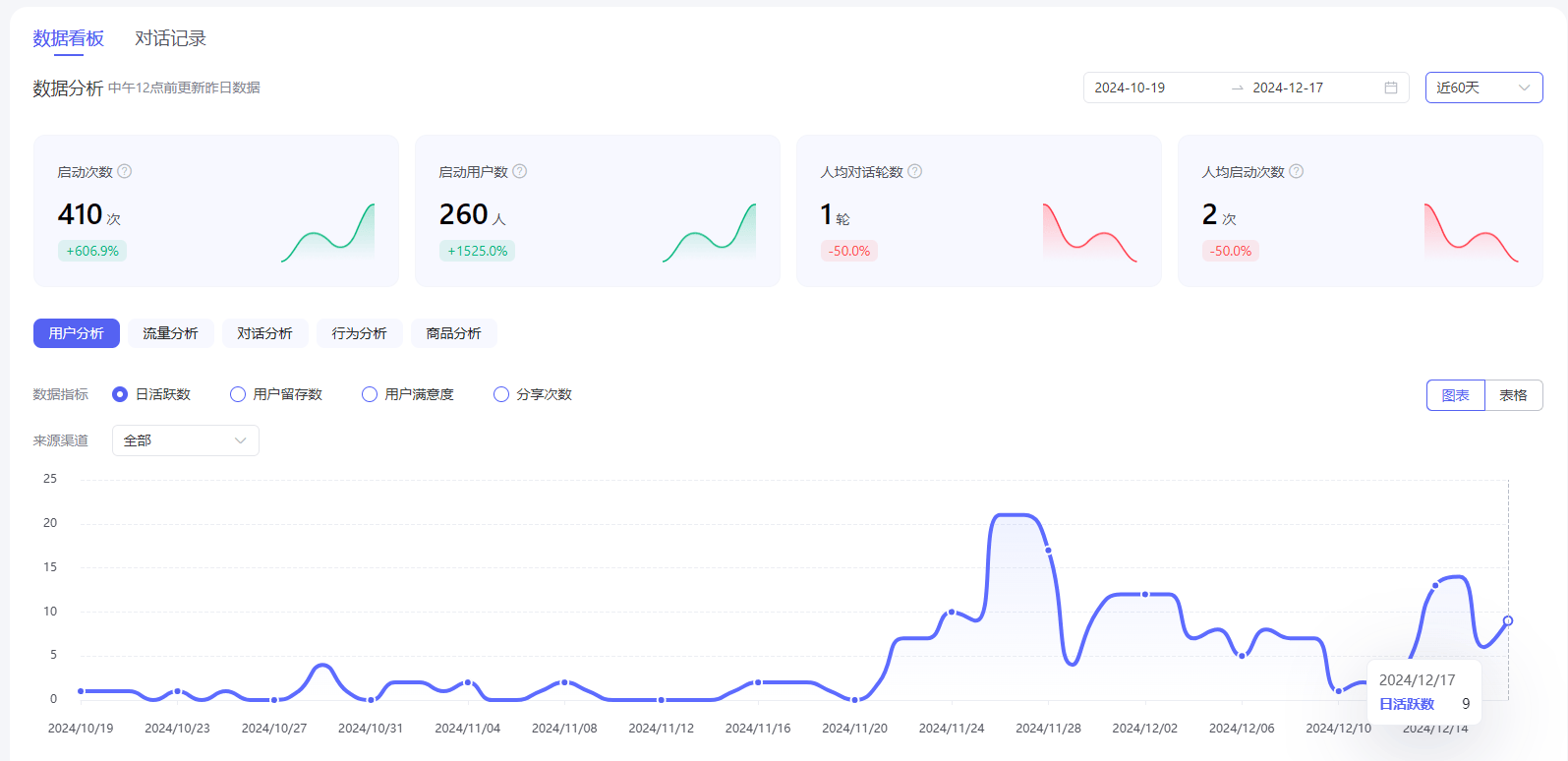 有玩百度小程序的吗？流量怎么样 