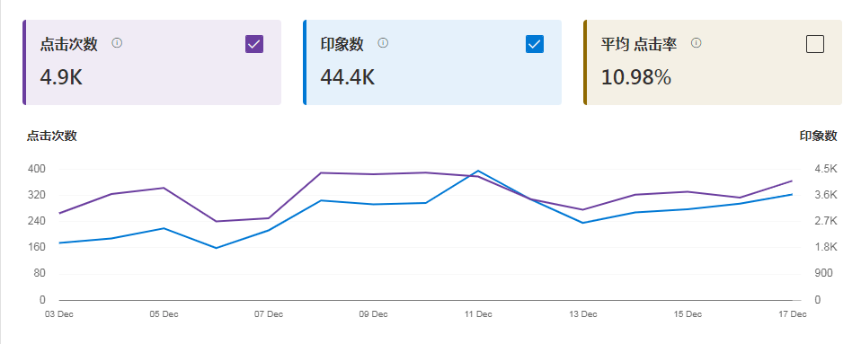 必应感觉还可以啊 